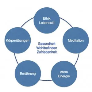 ansatzpunkte