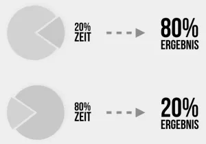 pareto